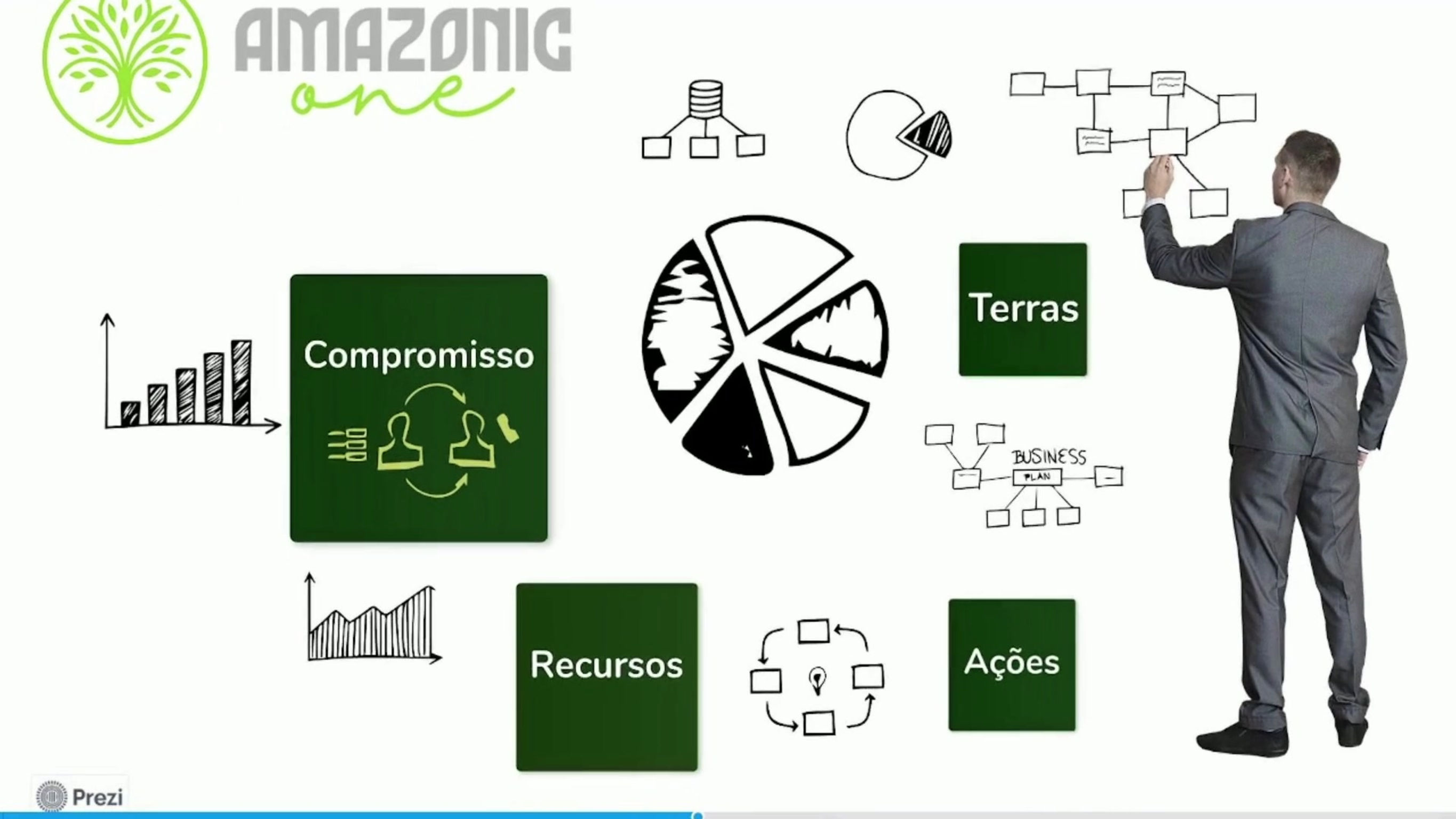 Amazonic One Concept 2023